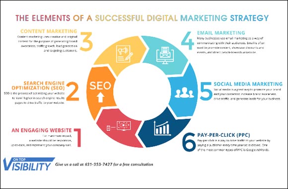 Types Of Strategies For Digital Brand Marketing : GoDubai.com