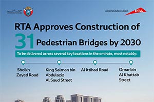 RTA Approves Construction of 31 Pedestrian Bridges Across Key Areas in Dubai by